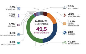 Digital Food Strategy